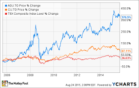 2 Stocks To Buy When The Stock Market Crashes The Motley