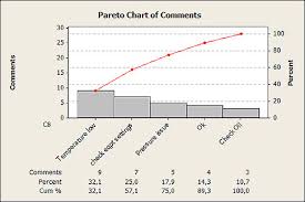 Five Ways To Make Your Control Charts More Effective