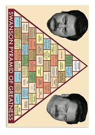 Ron swanson is a militant adversary of big government and dependency. Swanson Pyramid Of Greatness Poster