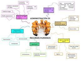 Seas quien fueres y dondequiera que estés, para leer estas palabras estás usando el objeto más hermoso, intrincado, misterioso y potente que existe en el universo: Mapa Mental De Recursos Humanos Pdf Gestion De Recursos Humanos Salario
