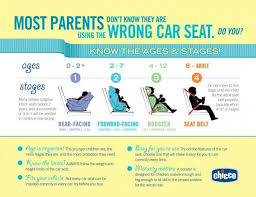 is your child as safe as possible in the car baby safety