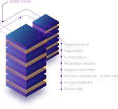 Check Whois Data How It Suits You With Our Products Whoisxml Api