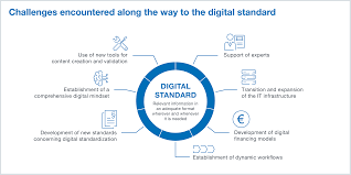 Digitalization of standards: DKE digital strategy for the ...