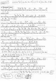 A Thousand Years Christina Perri Guitar Chord Chart Capo 3rd Fret Ukelele Chords Ukulele Songs Guitar Lessons Songs Ukulele Chords Songs