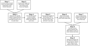 Assessing Variation In The Cost Of Palivizumab For