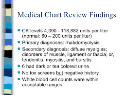 36 investigating cases of rhabdomyolysis