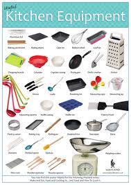 Buy more and save more on select kitchen essentials. Kitchen Equipment Poster Teaching Resources