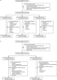 Around one in nine women develop breast cancer at the first place that breast cancer usually spreads to is the lymph glands (nodes) in the armpit grade of the cancerous cells. Comparison Of Patient Reported Breast Arm And Shoulder Symptoms And Body Image After Radiotherapy For Early Breast Cancer 5 Year Follow Up In The Randomised Standardisation Of Breast Radiotherapy Start Trials The Lancet Oncology
