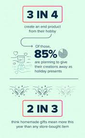 Hobbies boost your creativity, performance, and resilience. Quarantine Hobbies May Inspire 1 In 3 Americans To Move Or Change Careers Study Finds