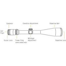 Page 4 Light Transmission And Eye Relief Rifle Scopes 101