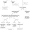 Learn about side effects, drug interactions, dosages, warnings generic name: 1