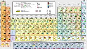 La tavola periodica fornisce diverse informazioni su ciascun elemento chimico, a partire da nome, simbolo, numero atomico e valore della massa atomica. I 150 Anni Della Tavola Periodica Degli Elementi E L Alfabeto Per Capire La Materia La Repubblica