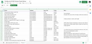 Jul 16, 2021 · once you're confident in your seo abilities and you're producing results for yourself, your company, or your clients, show them off with our free seo report template. 10 Seo Audit Templates Spreadsheets Checklists In Google Sheets