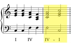 A cadence is a chord progression of at least two chords that indicate the end of a phrase or a end of a melodic section. Cadences Music Theory Academy Perfect Plagal Imperfect Interrupted