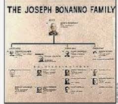 a warning for the bonanno crime family