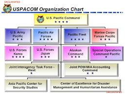 Uspacom Global Basing And Environmental Impacts Ppt Video