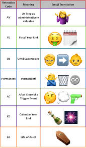 Rim Month Fun Emoji Records Management Records Management Emojis And Their Meanings Management