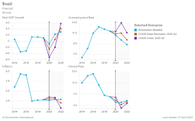 Although brazil is famous for its tropical weather, those concerned about the effects of the sun on their skin tend to stick to the shade and get a fake tan instead. The Impact Of Coronavirus In Brazil Uneven Prospects Across Industries Market Research Blog