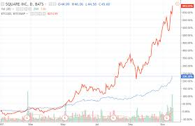 3 best bitcoin related stocks for 2018 you must watch in the