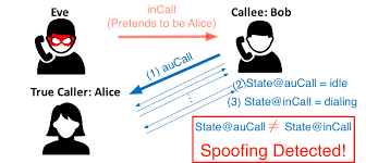 Check spelling or type a new query. Calls From Your Own Phone Number India Dictionary