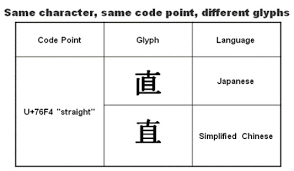 A complete guide to the grammar and history of the korean language. Printing Chinese Traditional Chinese Simplified Japanese Or Korean Fonts Using The Zebra Andale Font Pack Zebra