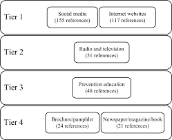 Traffickers of drugs will still face the death penalty. Drug Abuse Relapse And Prevention Education In Malaysia Perspective Of University Students Through A Mixed Methods Approach Abstract Europe Pmc
