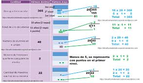 Aquí hay datos completos sobre libro de matematicas 5 grado contestado pagina 127. Desafio 79 Quinto Grado Desafios Matematicos