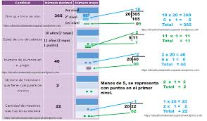 1.yo pongo la machida con libros,cuadernos y estuche. Desafio 79 Quinto Grado Desafios Matematicos