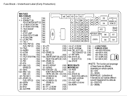 I have a 2003 chevy silverado 2500, the gauges will shut off after engine is turned off and back on. Gmc 3500 Fuse Box Diagrams Wiring Diagrams Mine Honor Mine Honor Aleprovercelli It