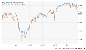 why its not safe to buy stocks right now