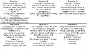 Teori aliran dua mesej media mengandungi kod2 dan tanda2 yg jika dimaknai akan membentuk maps of meaning, juga maps of social reality yang menggambarkan. Mc110 Diploma In Communication And Media