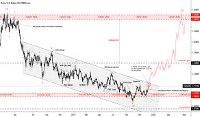 eur usd chart euro to dollar rate tradingview