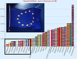 We did not find results for: Evolution Of Nominal Gdp Per Capita In Romania And The Eu Average Is Download Scientific Diagram