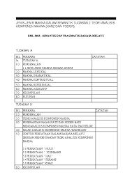 Perkataan sinonim (sama makna) untuk menggantikan kata pertama ayat tugas pertama rumusan. Doc Rujukan Semantik Maslinah Supu Academia Edu