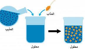 ما هو المذيب تعريف وأمثلة
