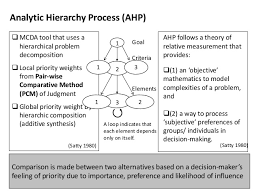 Fase analisis modeliing artinya / crisp dm kuliah komputer blogger. Pembahasan Lengkap Teori Analytical Hierarchy Process Ahp Menurut Para Ahli Dan Contoh Tesis Analytical Hierarchy Process Ahp Jasa Pembuatan Skripsi Dan Tesis 0852 25 88 77 47 Wa