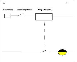 Image result for site:byggahus.se återfjädrande