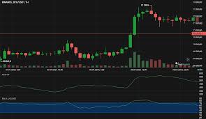 Cách sử dụng ADX (Chỉ số định hướng trung bình) | TabTrader