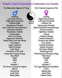 yin yang polarity chart yin yang meaning yin yang feng