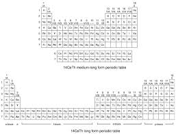 A table in which all the known elements are arranged by properties and are represented by one or two letters, referred to as chemical symbols. Internet Database Of Periodic Tables Chemogenesis