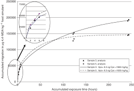 Flexibles nylon posiert mit carmen. Long Term Test Of Nylon Utensils Comparing Measured Migration Of 4 4 0 Download Scientific Diagram
