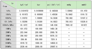 39 Unique Units Table Pdf