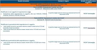 Gli schemi segnaletici delle banche vengono modificati per. Comply Consulting Aggiornamenti Delle Circolari Di Banca D Italia N 189 E N 154