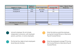 Sba ppp loan forgiveness faqs. Ppp Loan Forgiveness Application Guide Updated Gusto