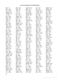 примеры по математике 4 класс на умножение и деление Pin Na Doske 5 Klass