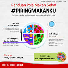 Contoh soal pilihan ganda pola hidup sehat dipostkan pada: Pelajaran Pjok Materi Soal Pola Makan Sehat Bergizi Dan Seimbang Kelas 7 Sekolah Menengah Kurikulum Pelajaran