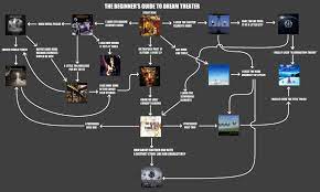 Feel free to disagree with my occasionally extremely controversial opinion. I M A New Fan What Are The 20 Best Dream Theater Songs Dreamtheater