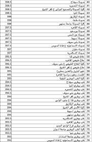 We did not find results for: ØªÙ†Ø³ÙŠÙ‚ Ø§Ù„Ø«Ø§Ù†ÙˆÙŠØ© Ø§Ù„Ø¹Ø§Ù…Ø© 2019 Ø¹Ù„Ù…ÙŠ Ø¹Ù„ÙˆÙ…