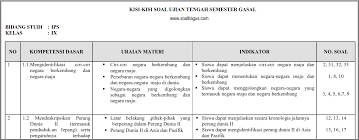 Related articles more from author. Kisi Kisi Uts Ips Kelas 9 Semester 1 Ganjil Soalbagus Com
