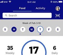 Weight Watchers Points Online Charts Collection